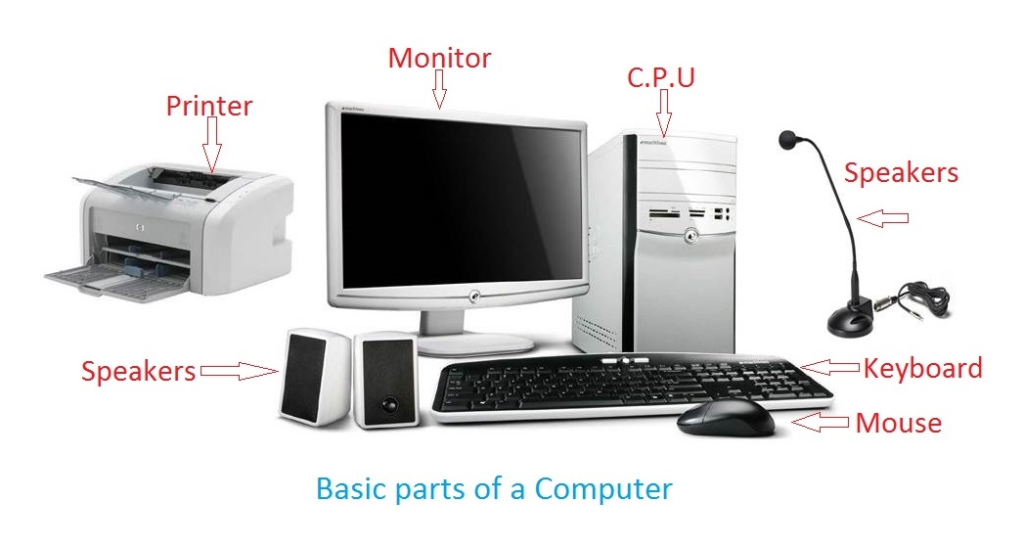 MAIN PART'S OF ACOMPUTER 2025